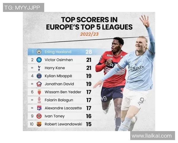 五大联赛射手榜全面追踪